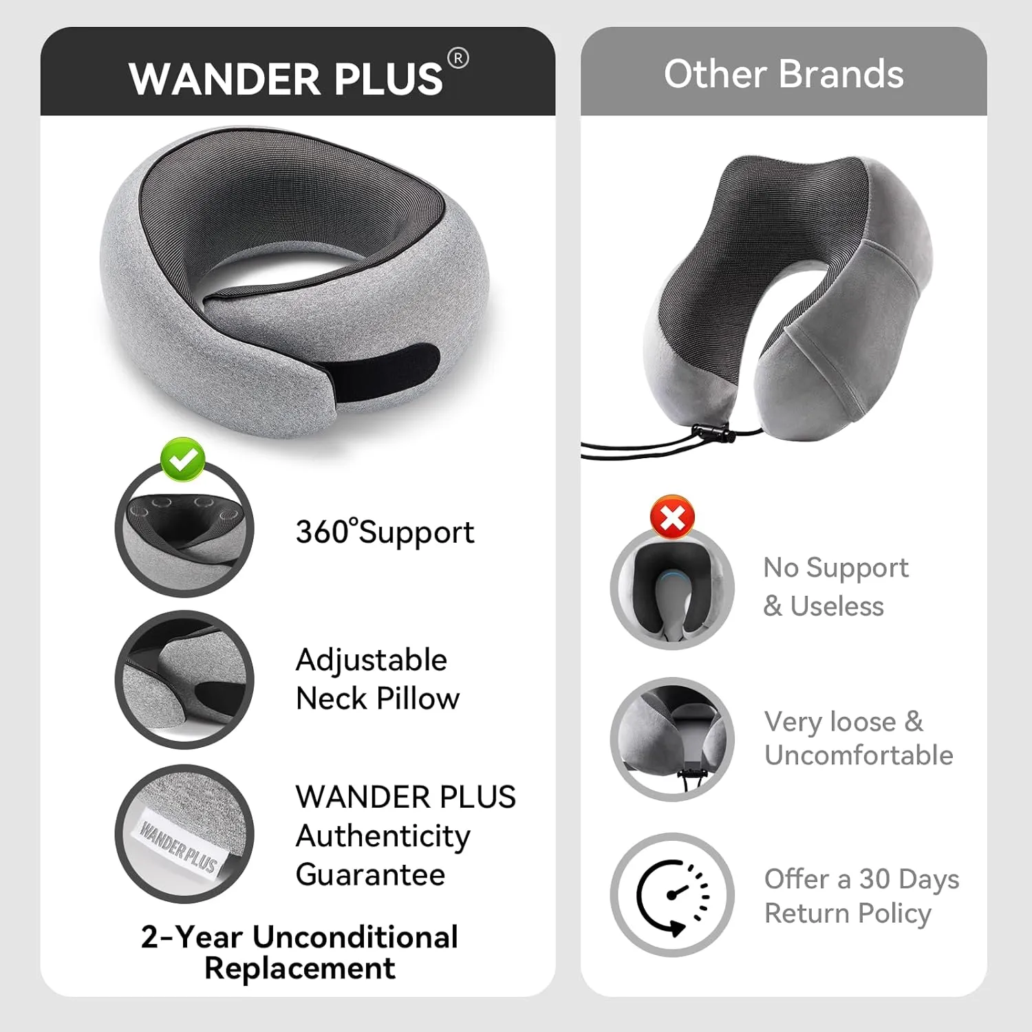 WANDER PLUS Travel Pillow, 100% Pure Memory Foam Travel Neck Pillow Airplane Neck Support Ergonomic Design Best for Sleeping Plane Car Train Office Flight for Adults Grey